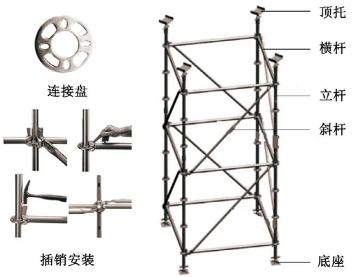 盤扣腳手架與扣件式腳手架對比，哪一種在地鐵施工領(lǐng)域?qū)⒌玫綇V泛應(yīng)用！(圖1)